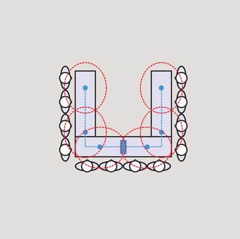 Diagram of U- shaped table set up with linked boundary microphones spaced around the tables.